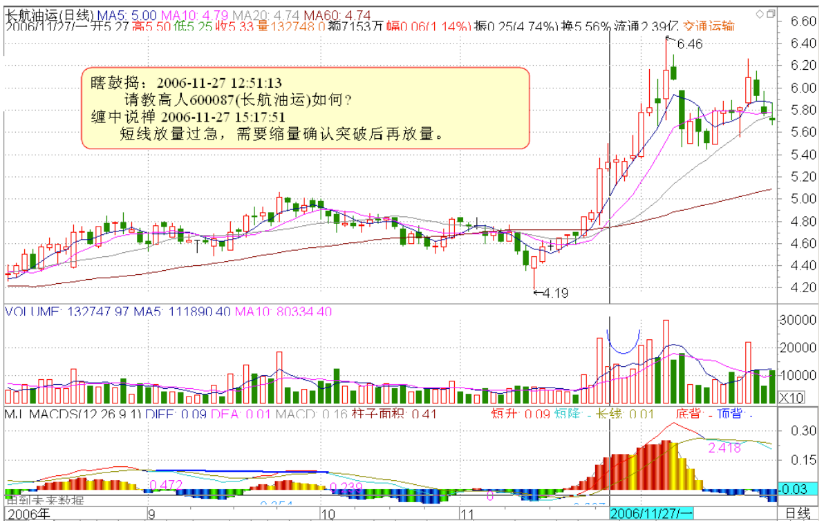 教你炒股票10