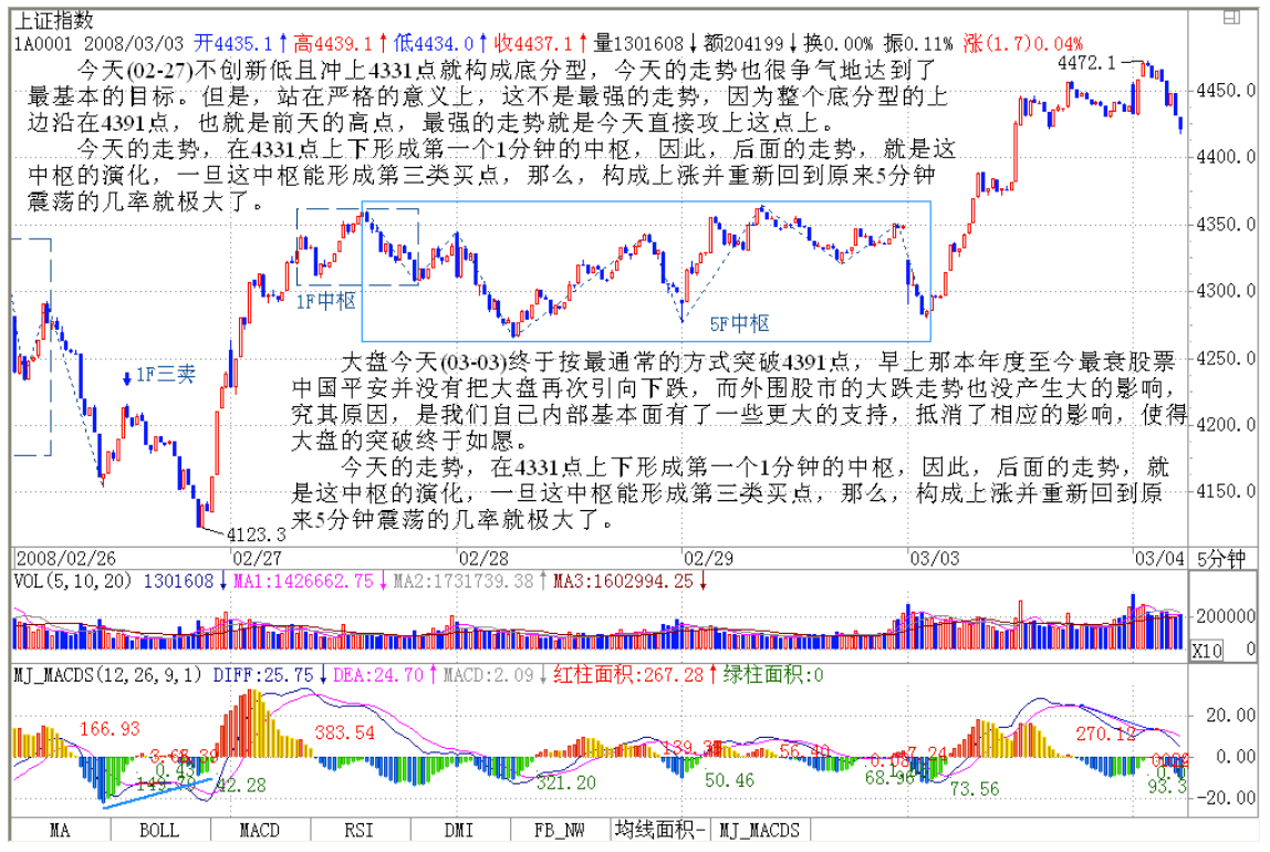 教你炒股票100