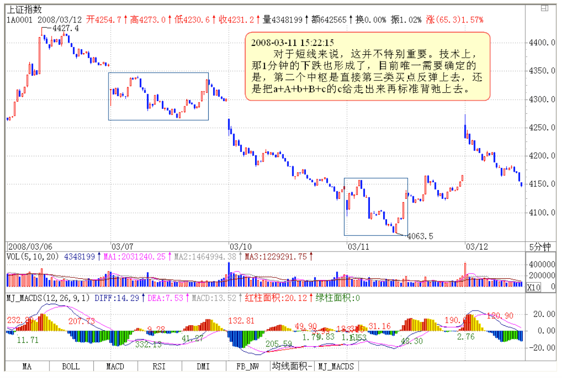 教你炒股票102
