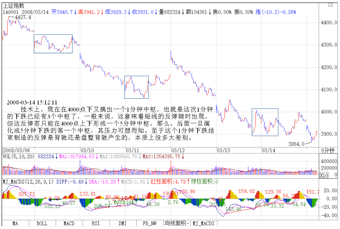 教你炒股票102