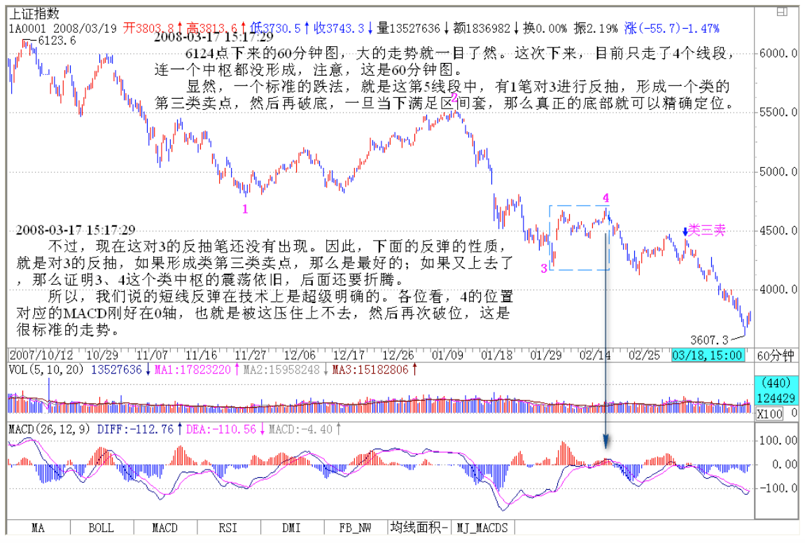 教你炒股票102