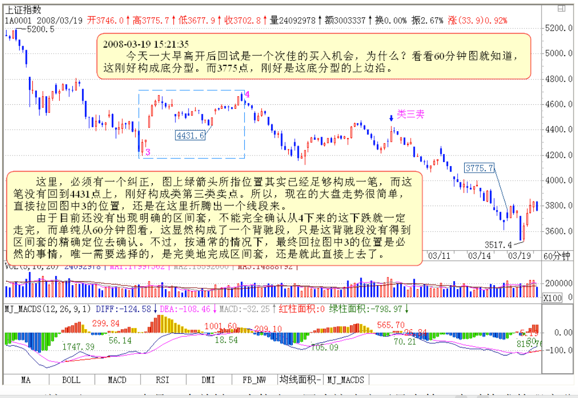 教你炒股票102