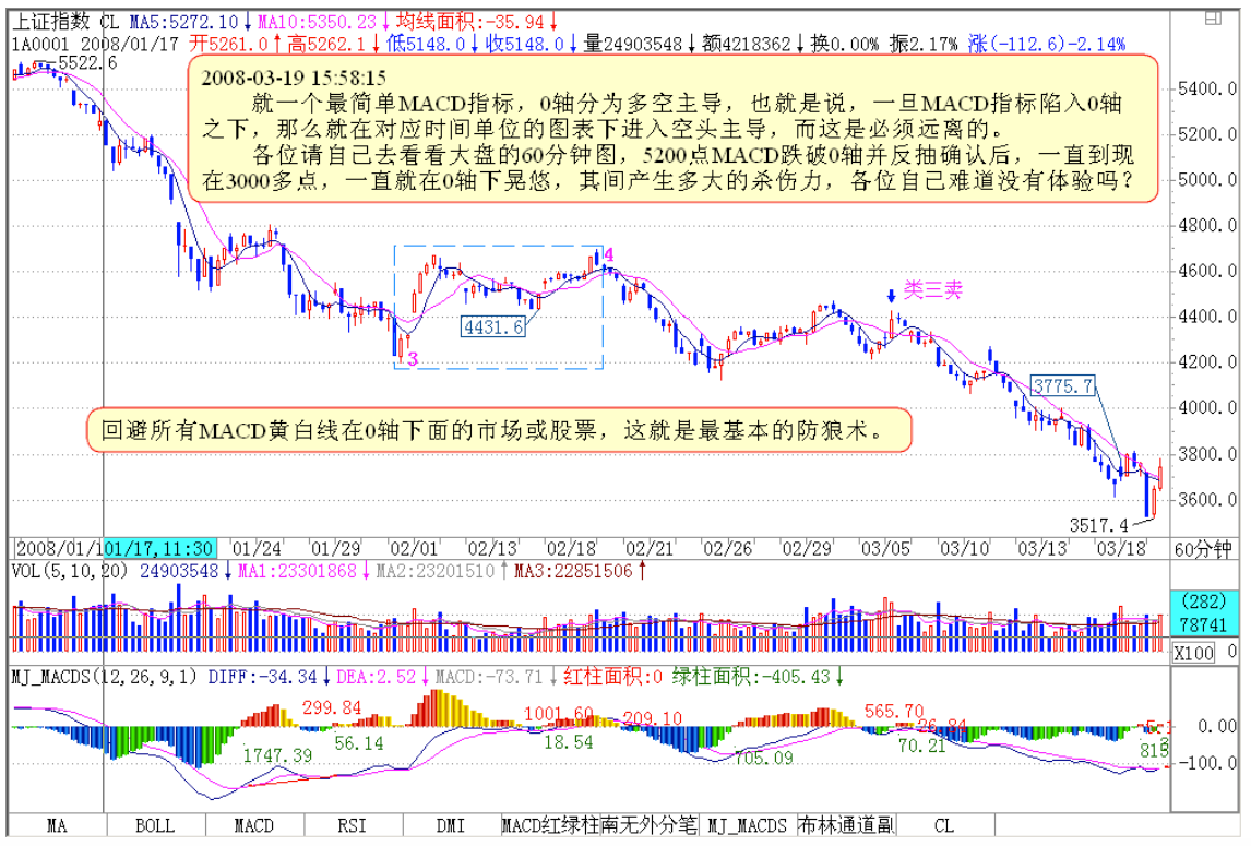 教你炒股票103
