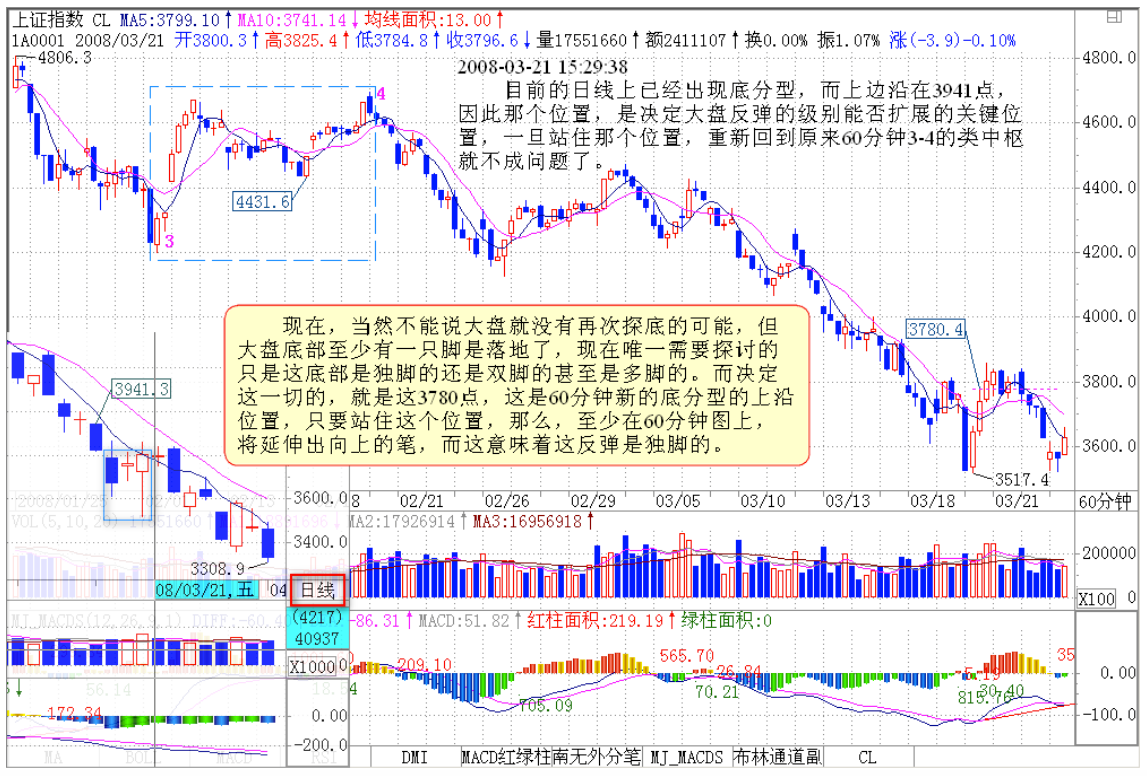 教你炒股票103