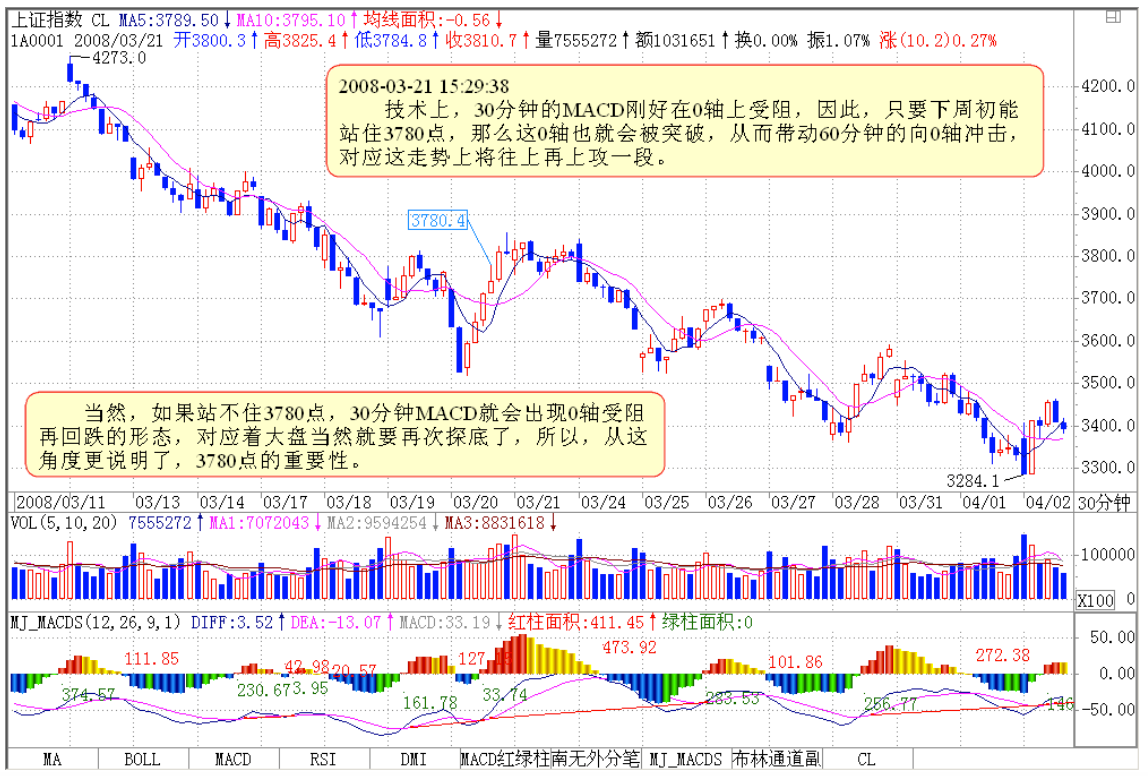 教你炒股票103