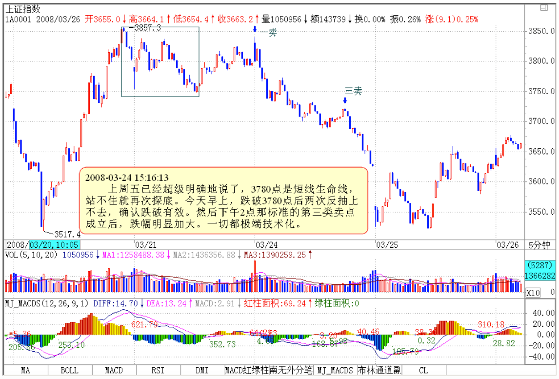 教你炒股票103