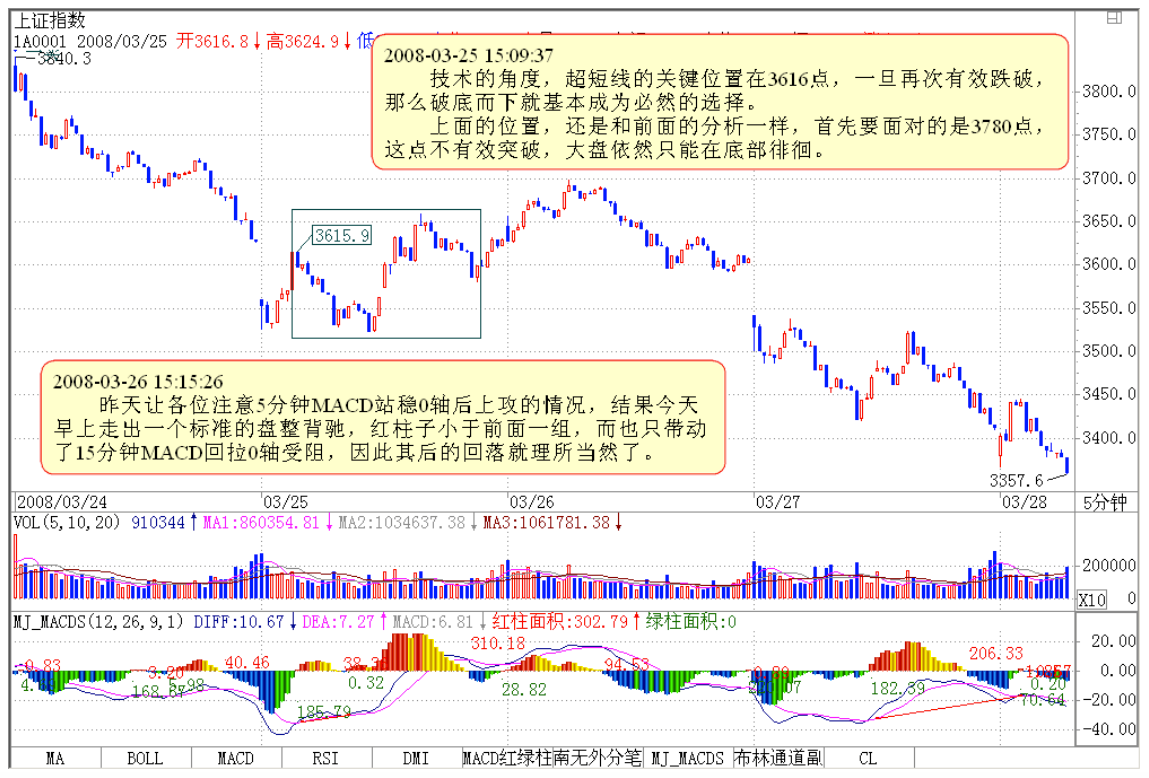 教你炒股票103