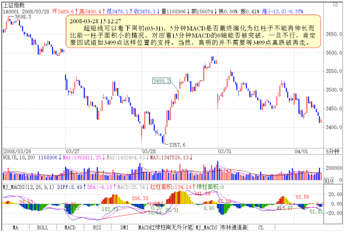 教你炒股票104