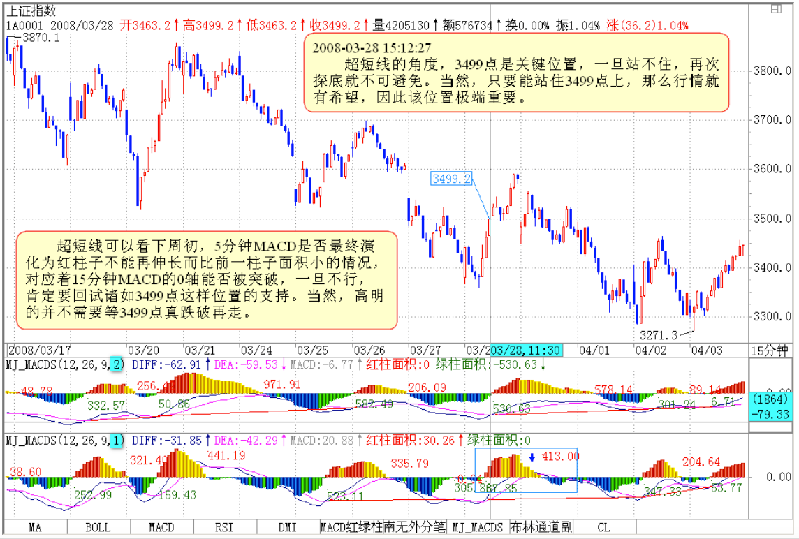 教你炒股票104