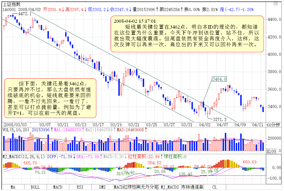 教你炒股票104