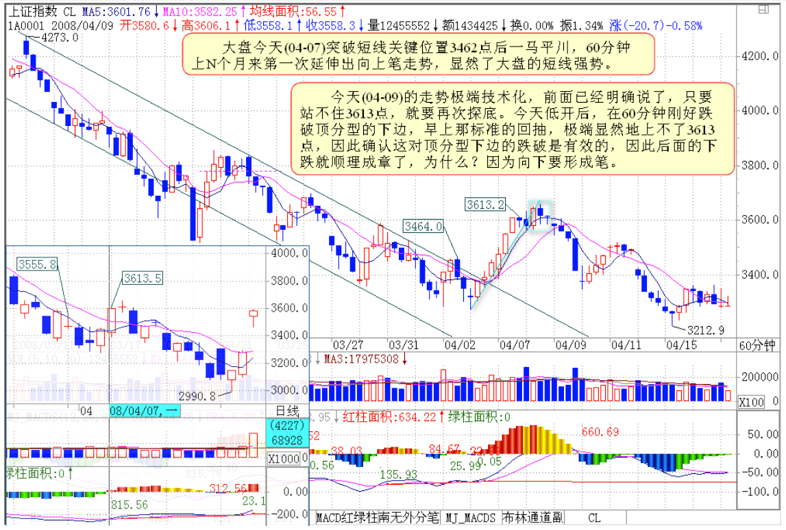 教你炒股票104