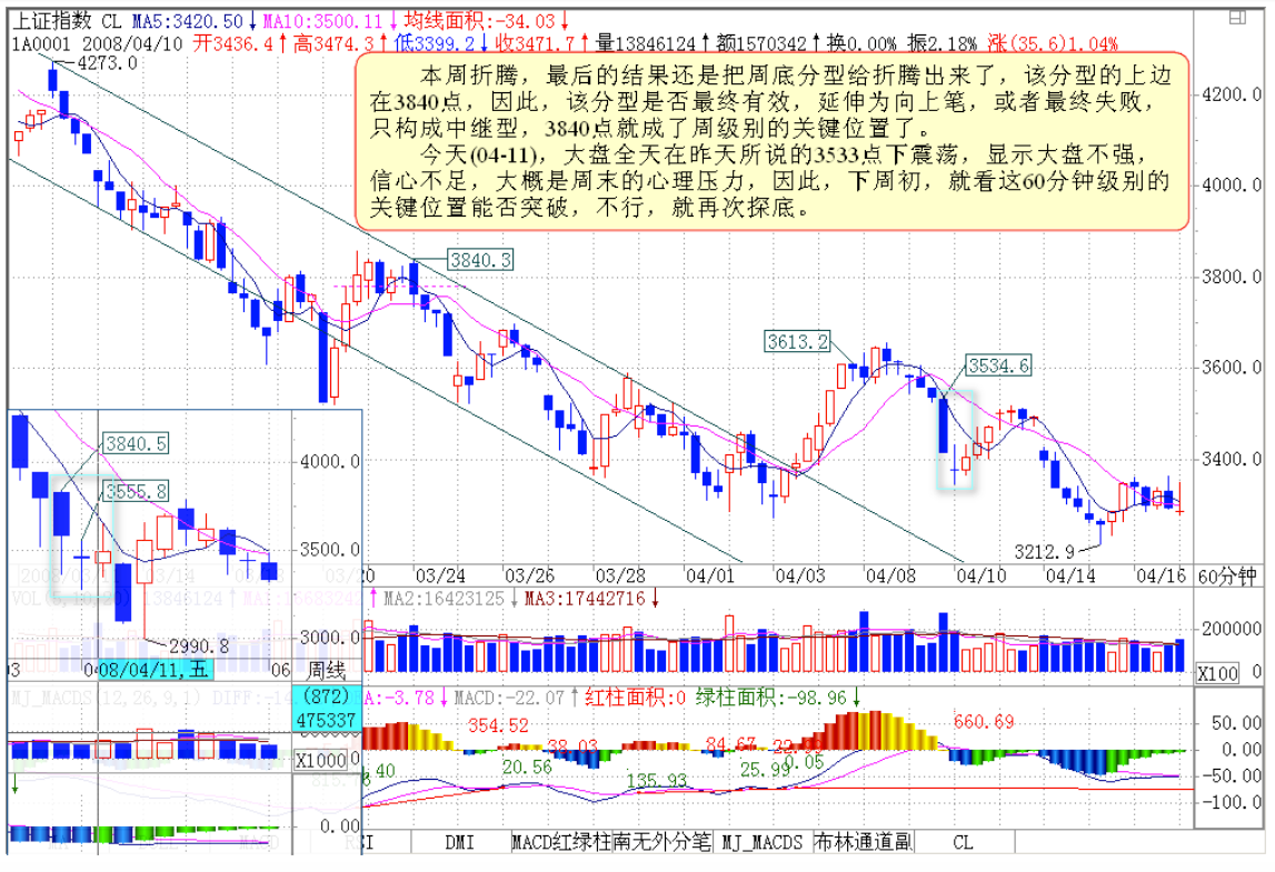 教你炒股票104