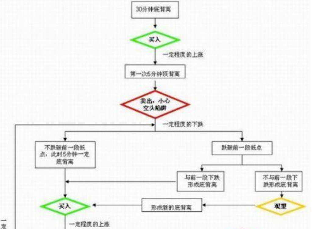 教你炒股票105 