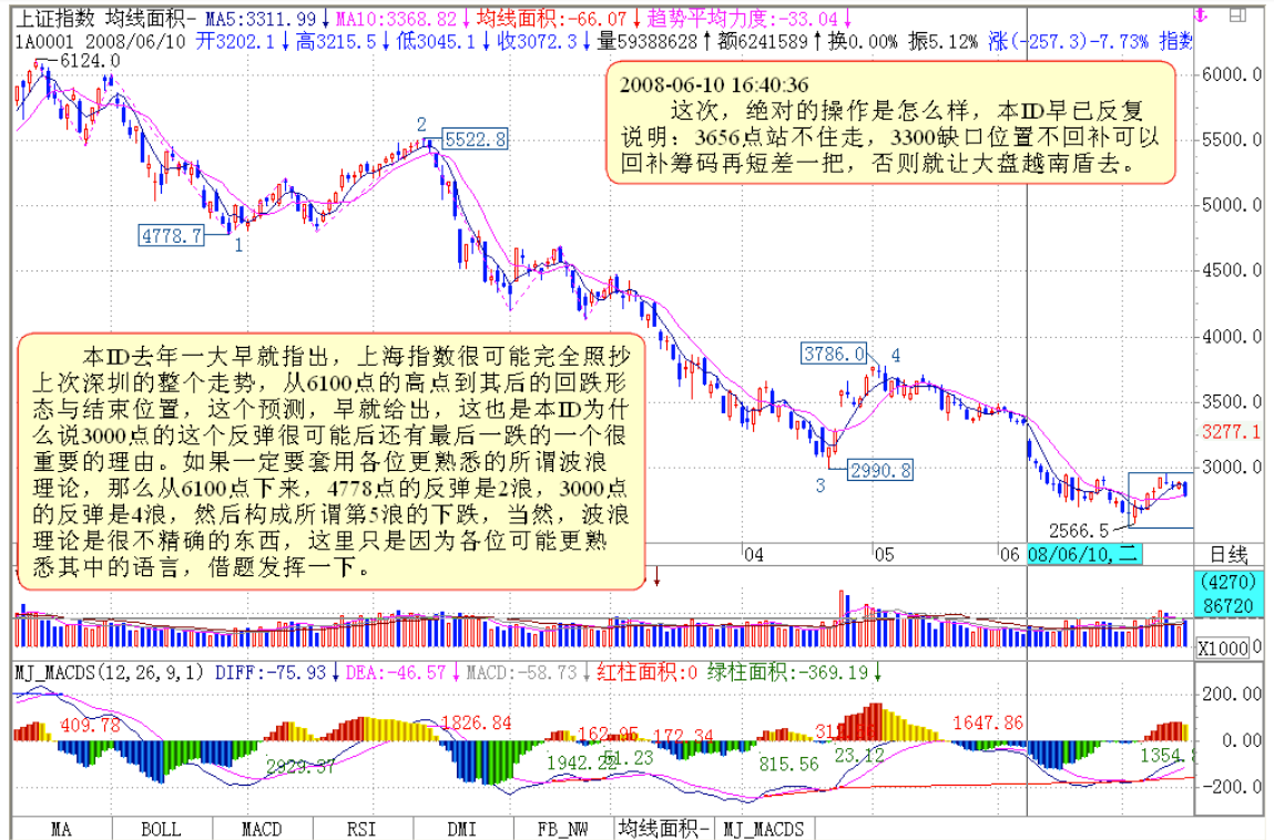 教你炒股票105 