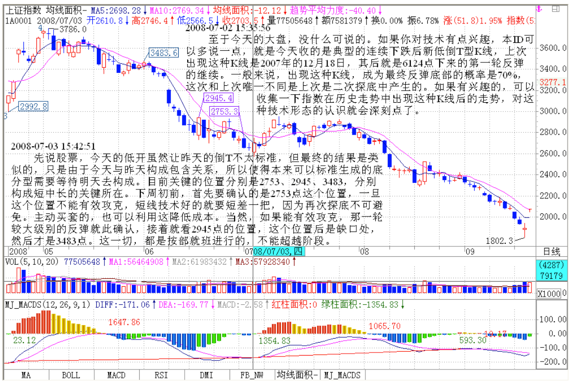 教你炒股票105 