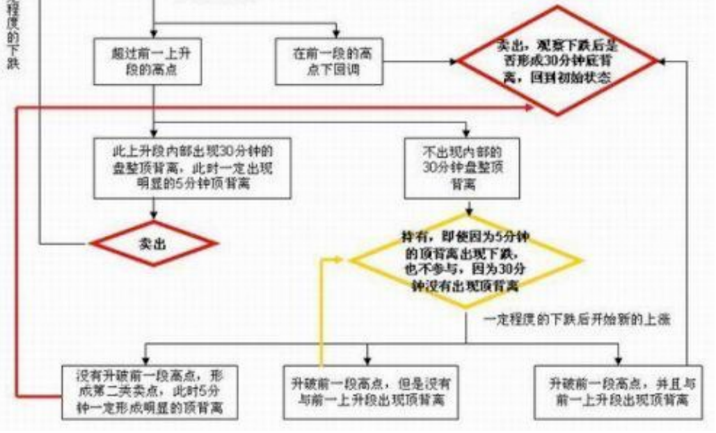 教你炒股票105 