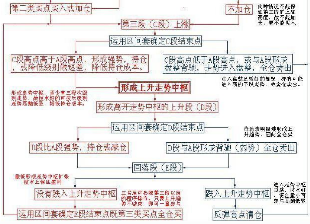 教你炒股票105 