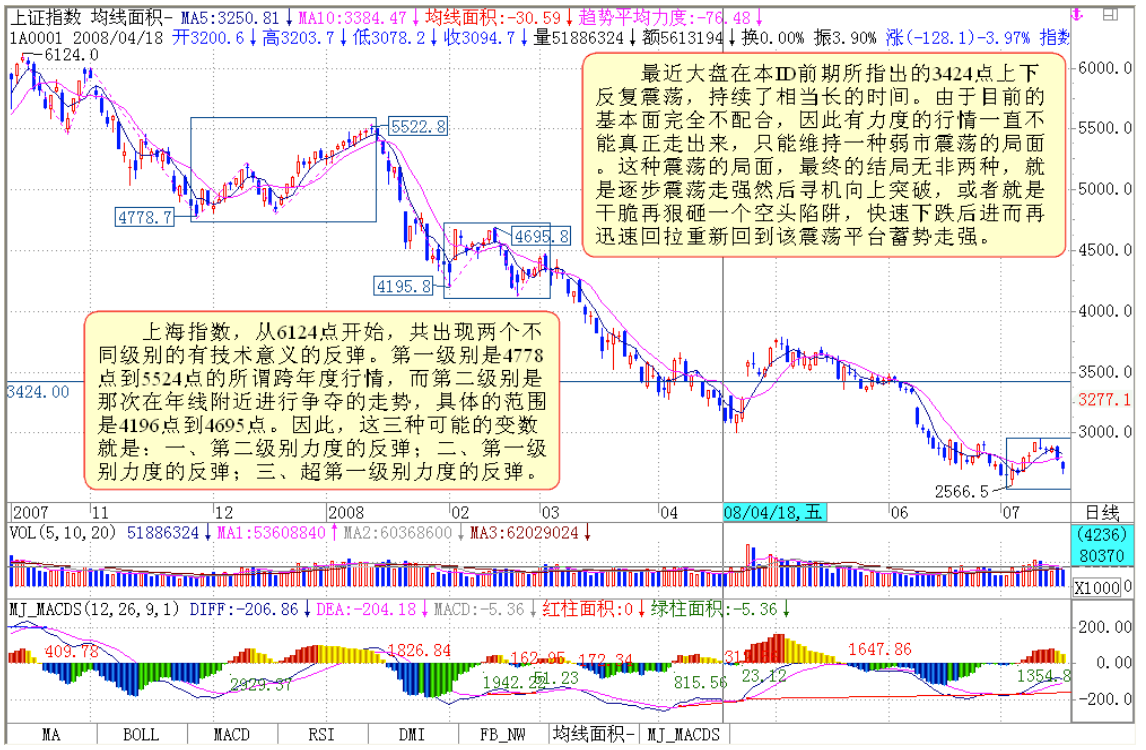 教你炒股票105 