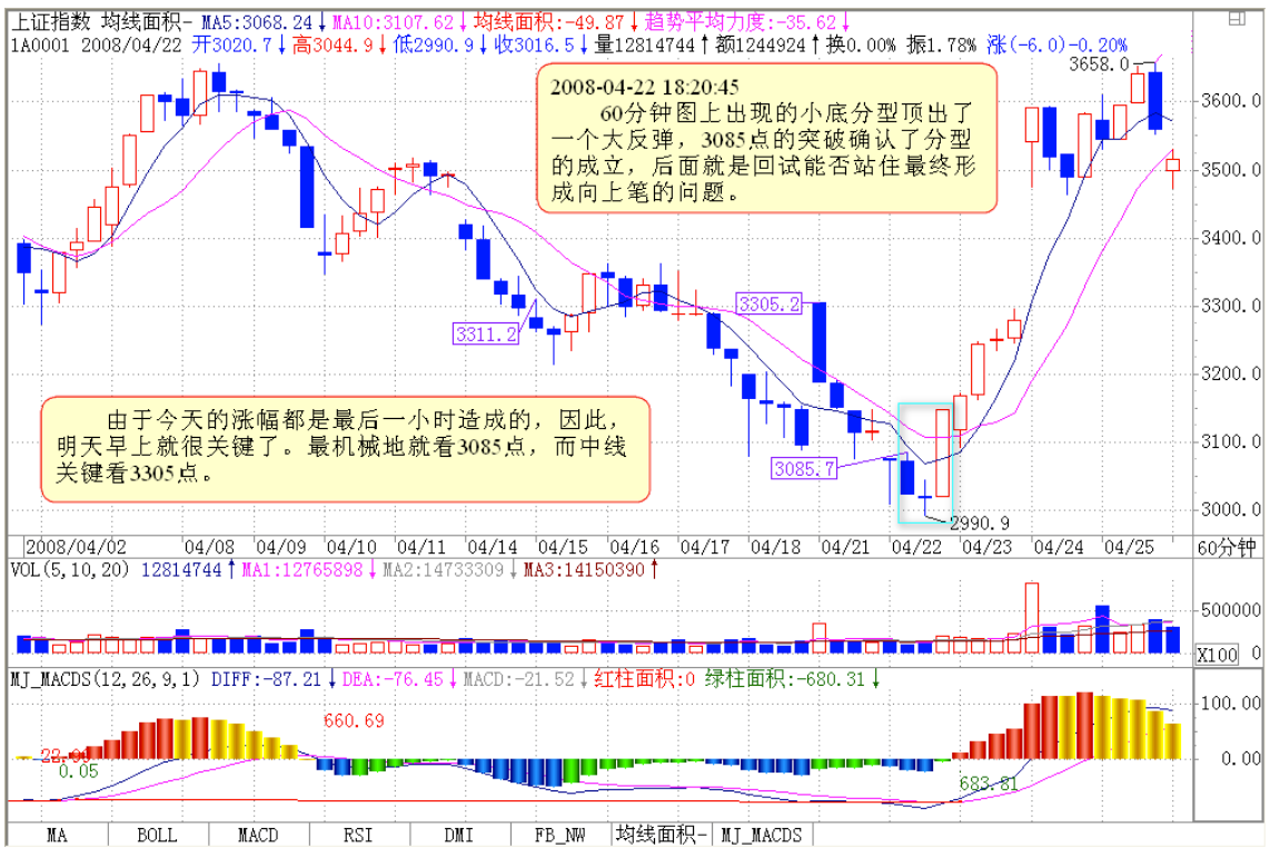 教你炒股票105 