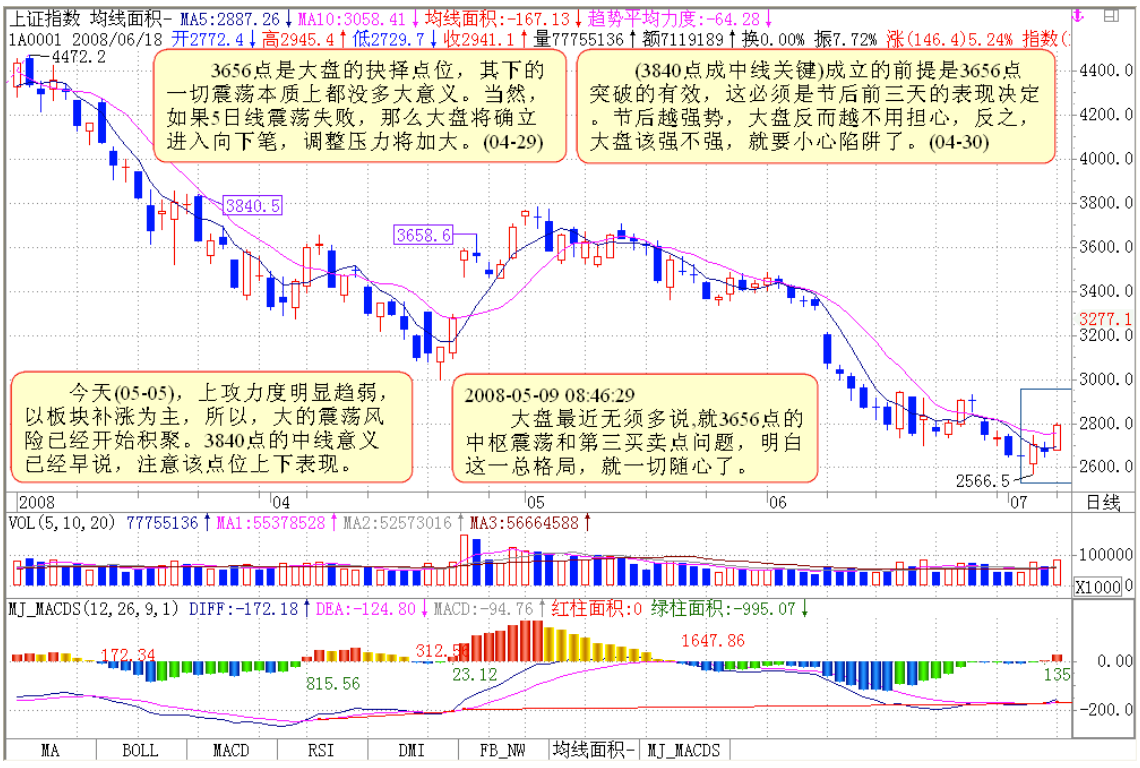 教你炒股票105 