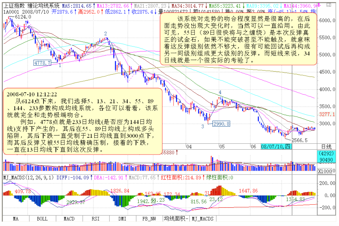 教你炒股票106