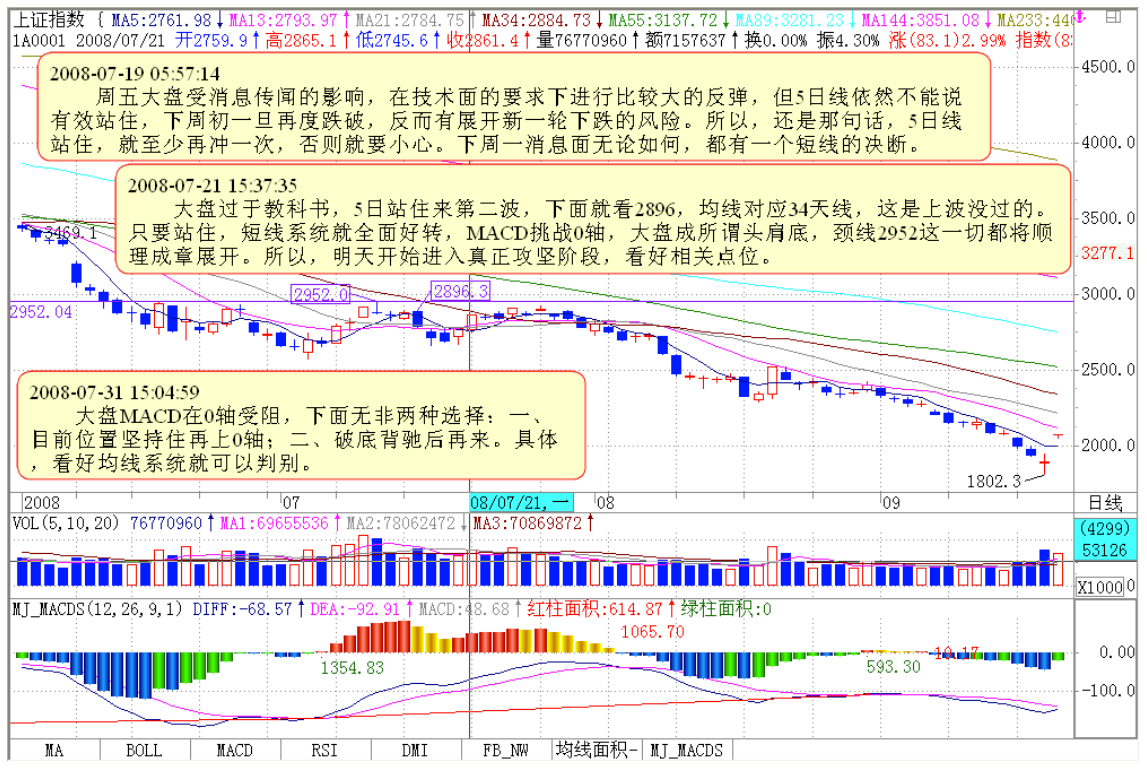 教你炒股票106