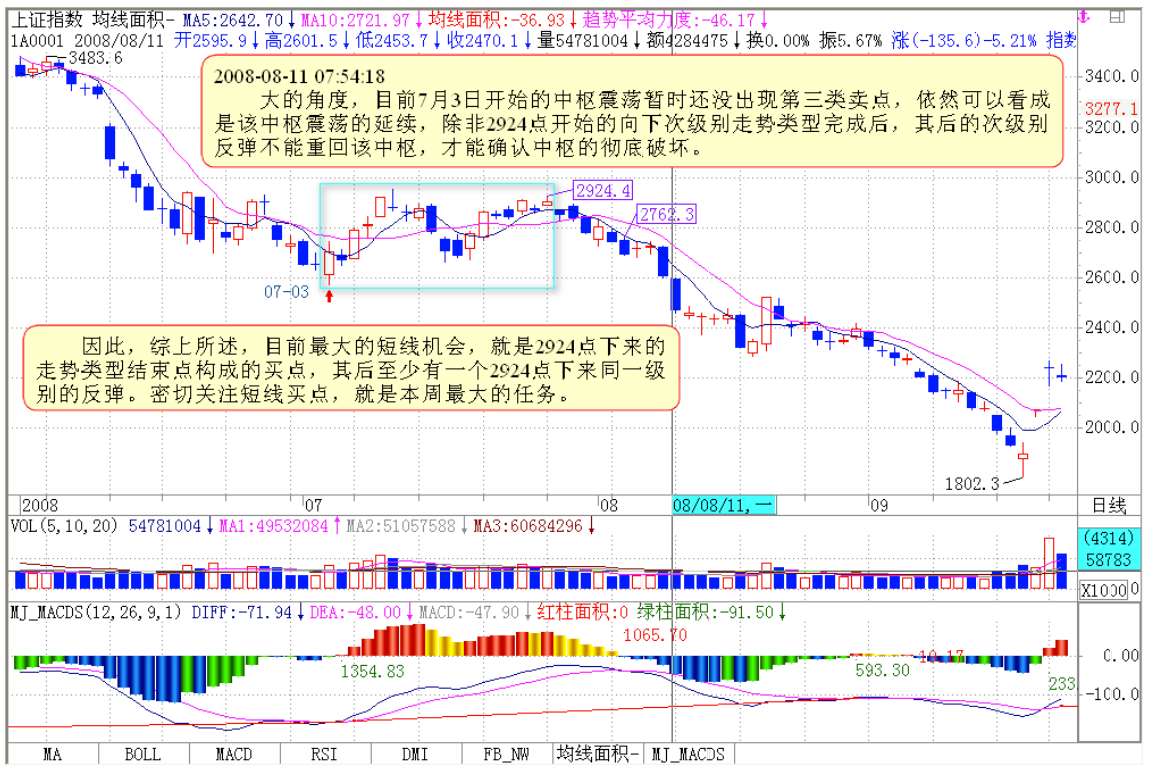 教你炒股票106