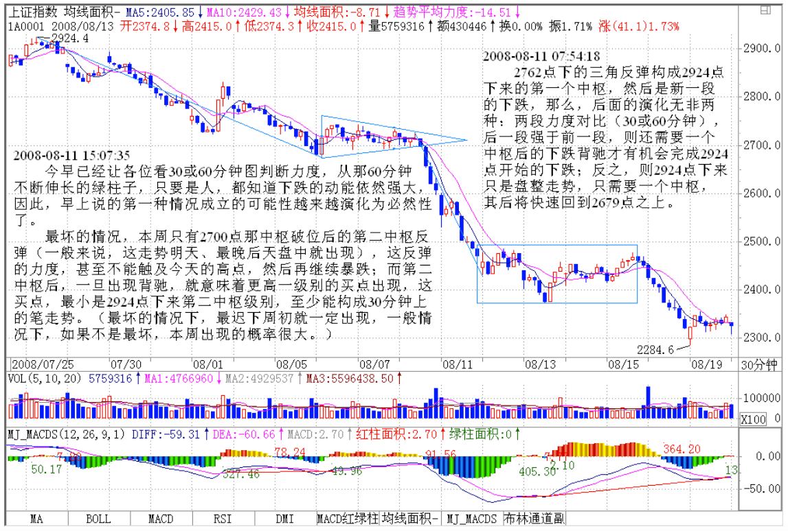 教你炒股票106