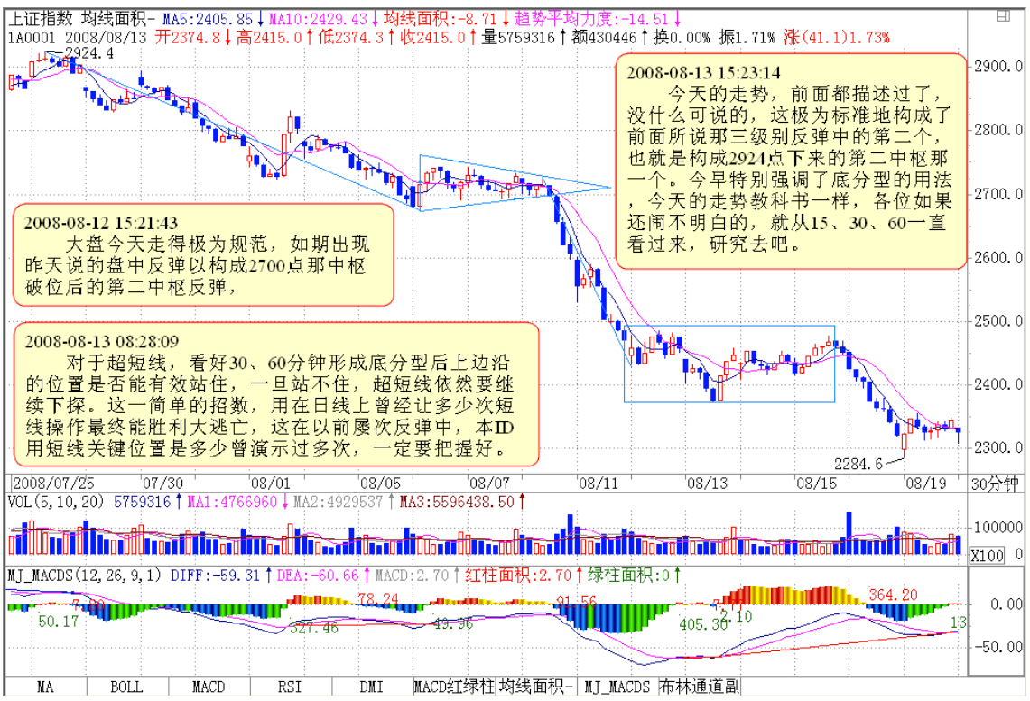 教你炒股票106