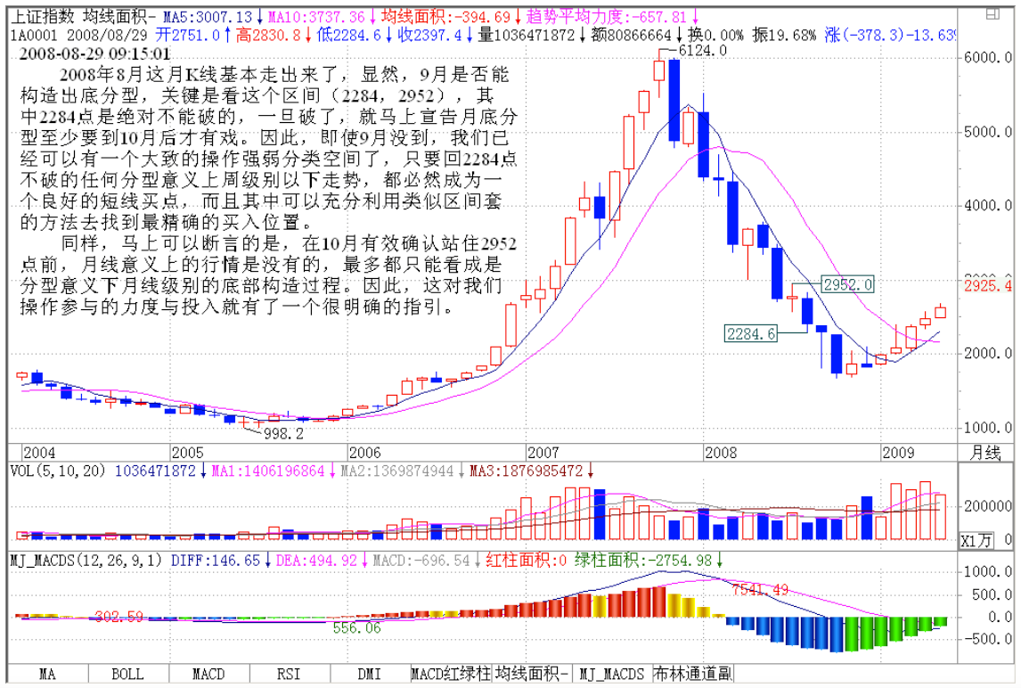教你炒股票108