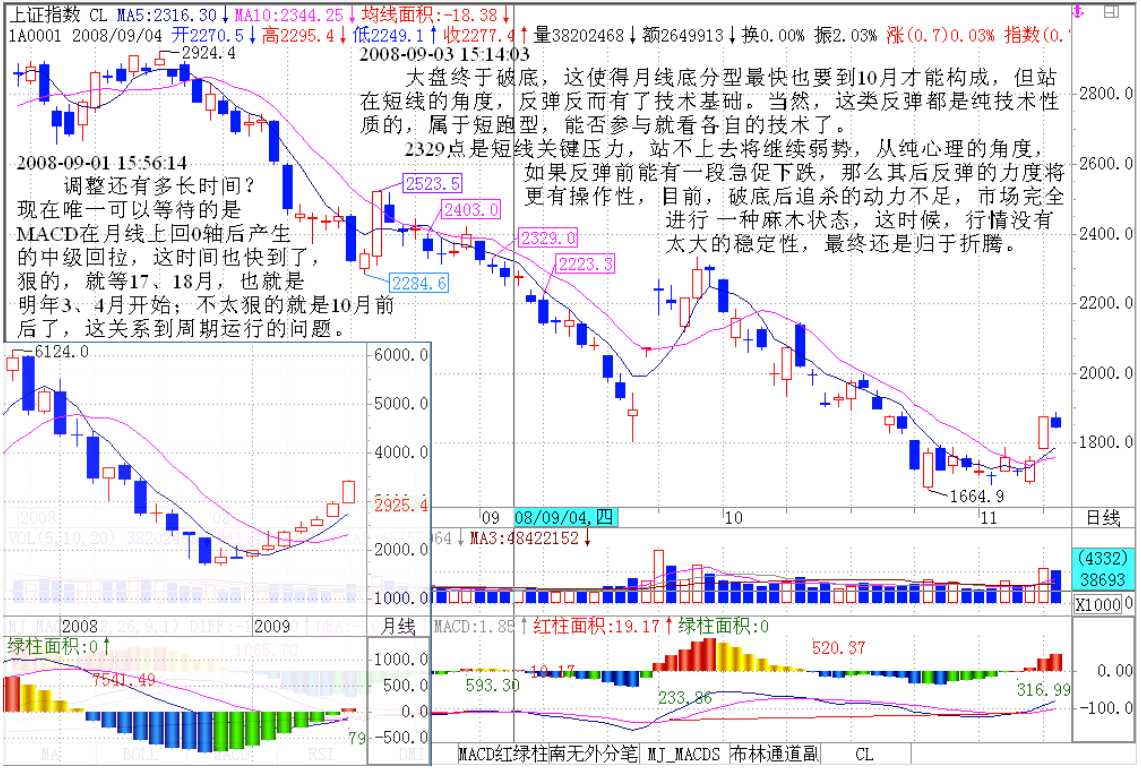 教你炒股票108