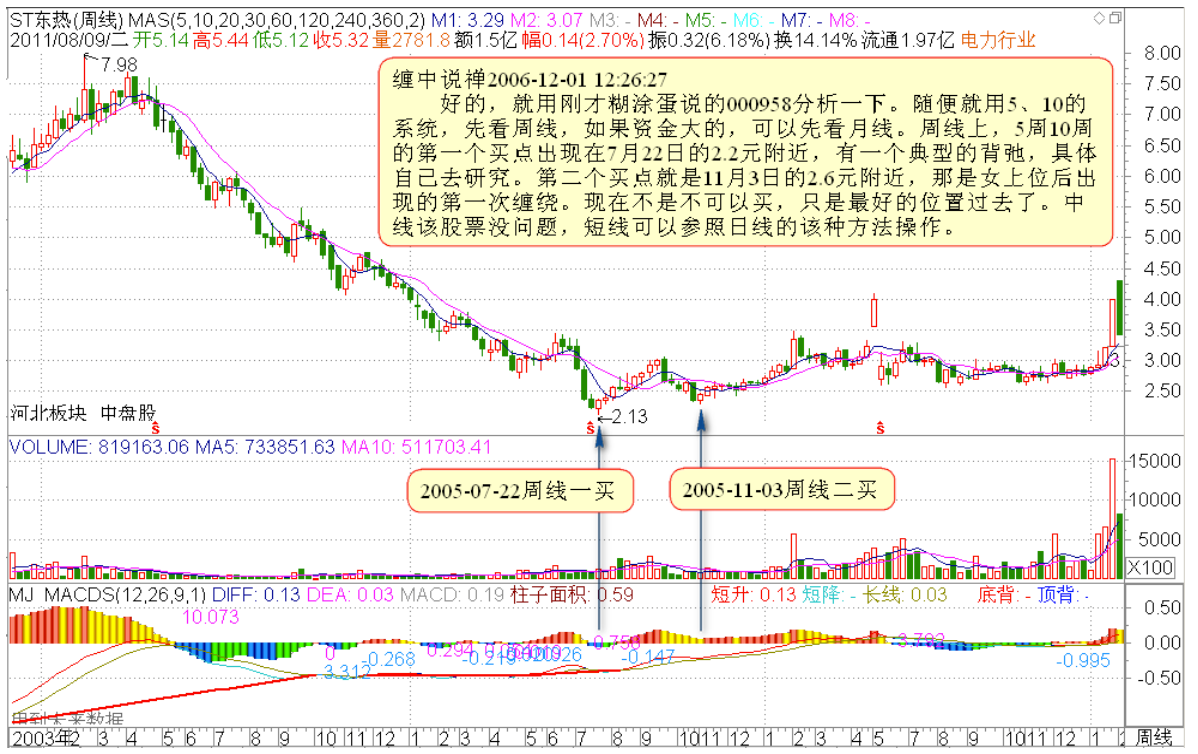 教你炒股票12