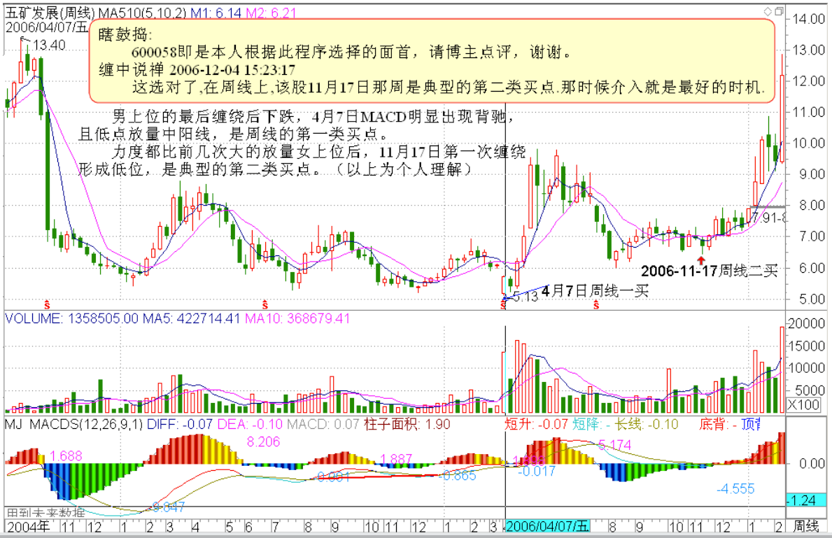 教你炒股票13