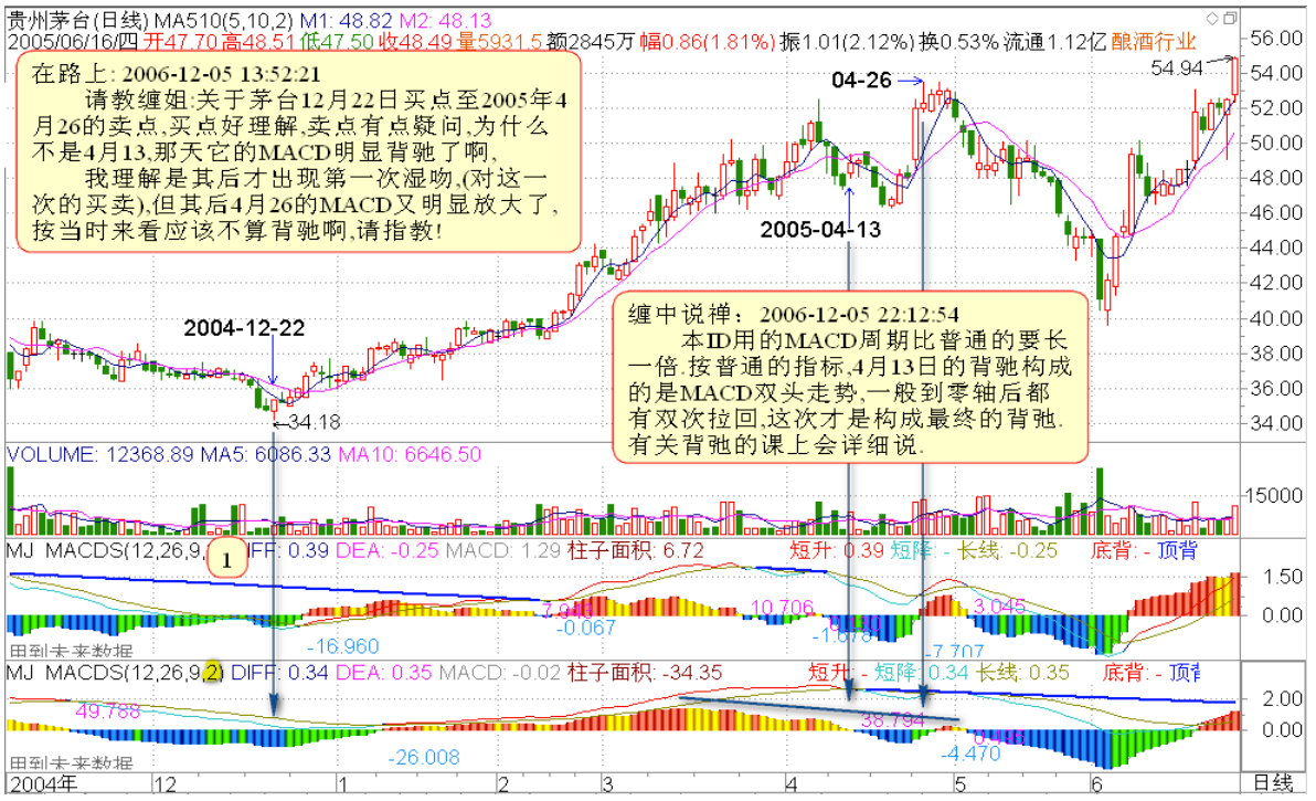 教你炒股票14