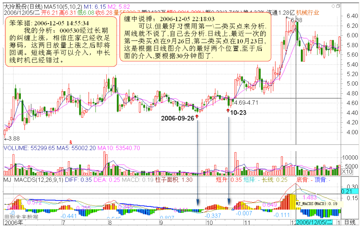 教你炒股票14