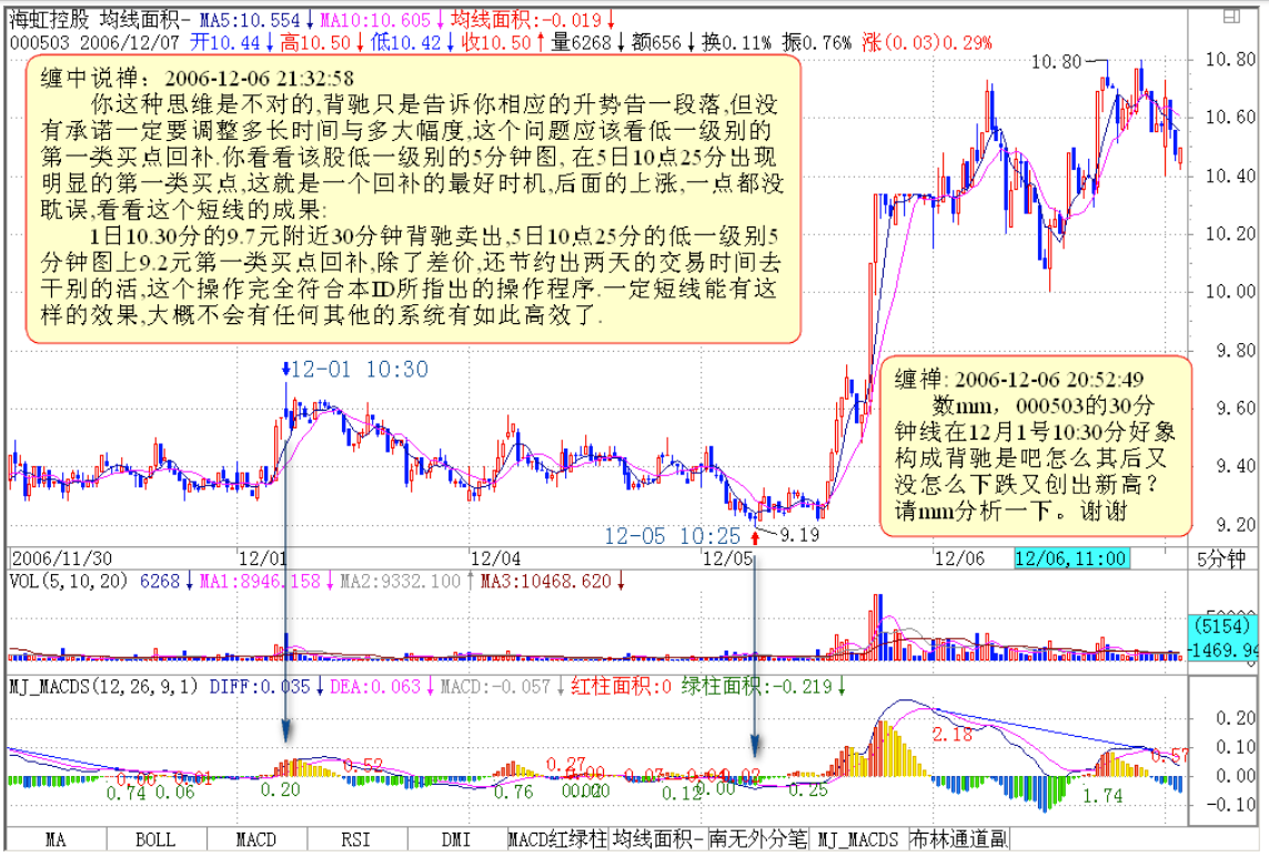 教你炒股票14
