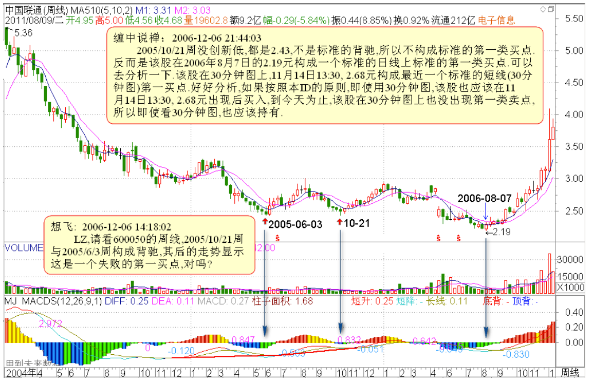 教你炒股票14