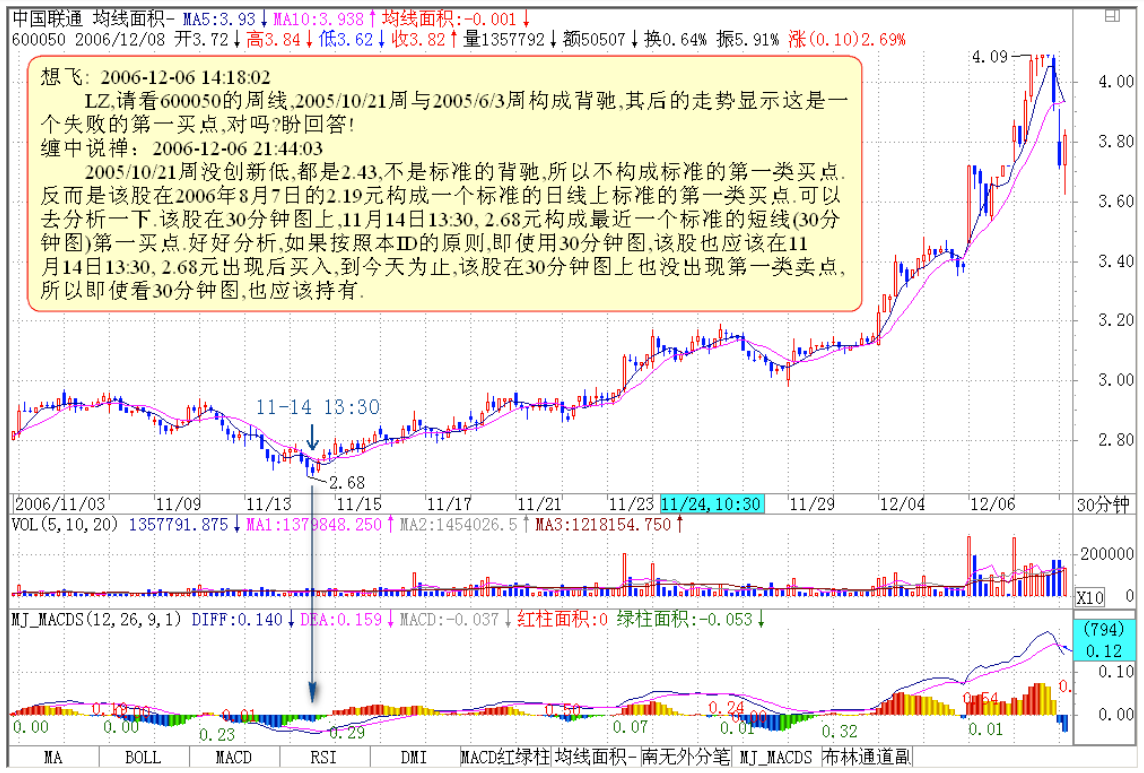 教你炒股票14