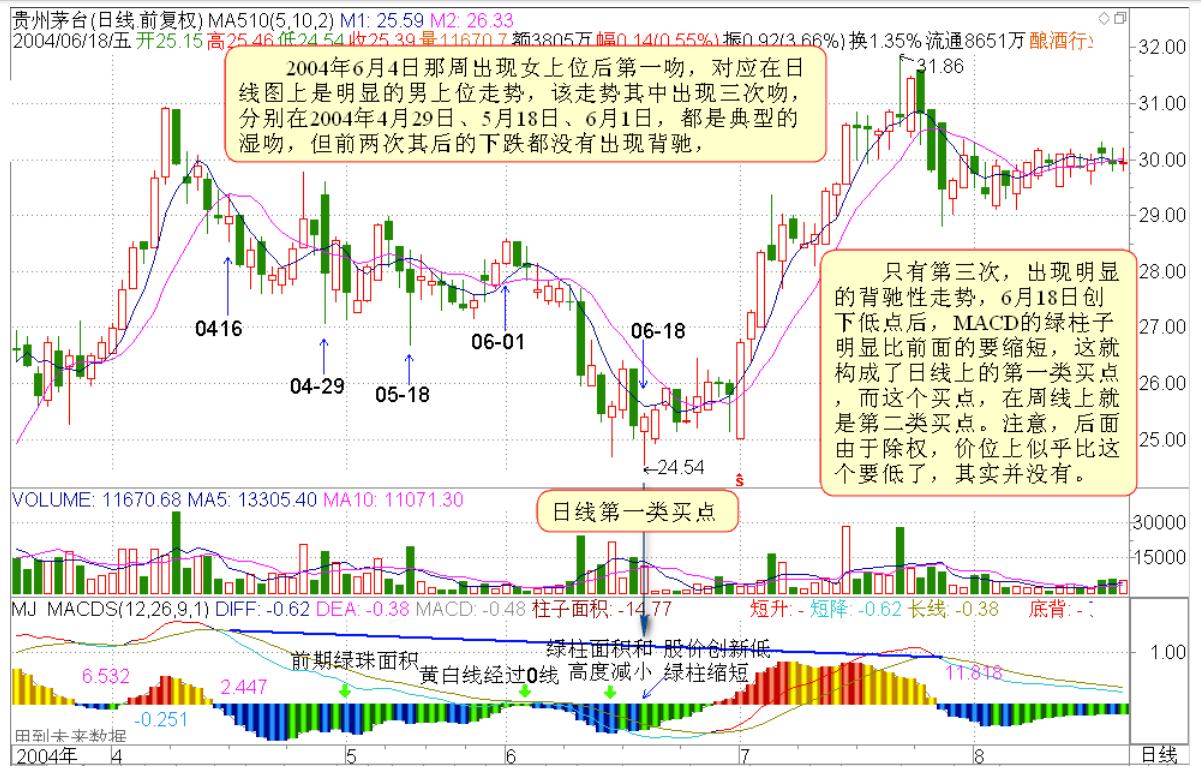 教你炒股票14