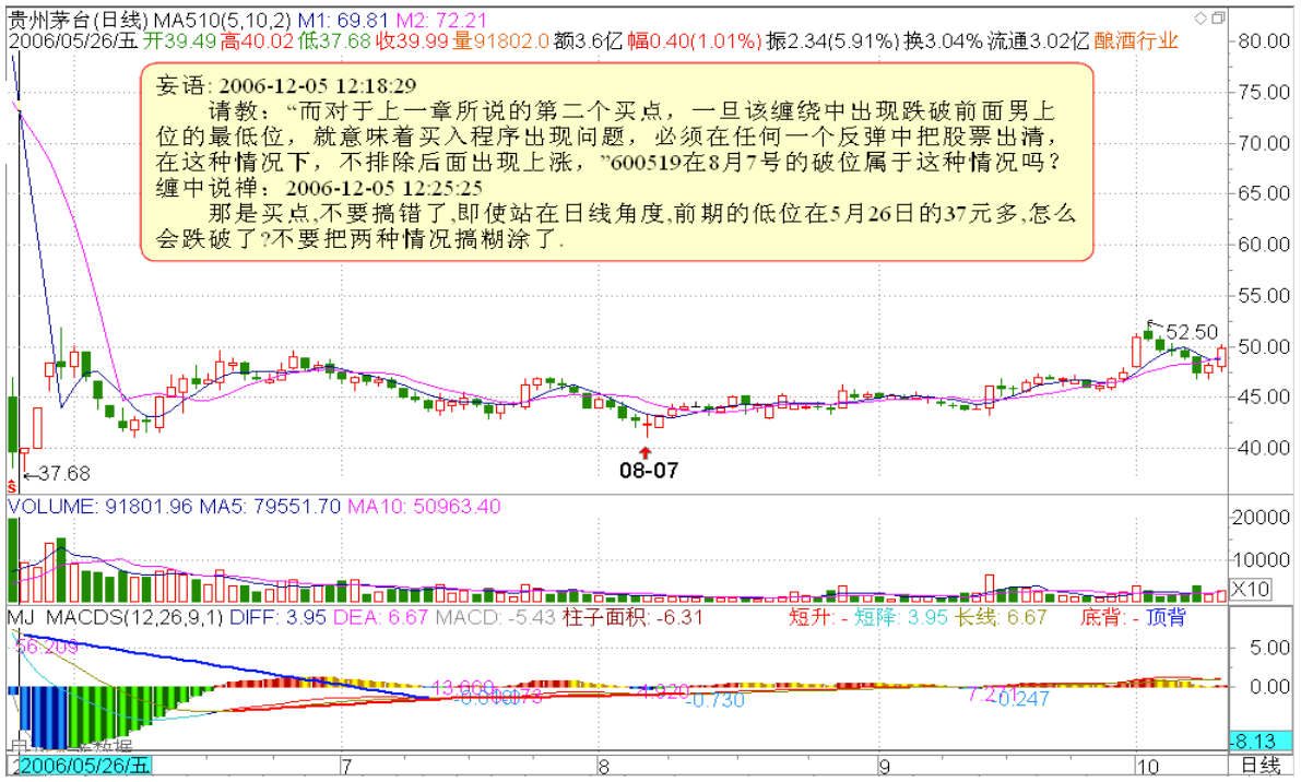 教你炒股票14