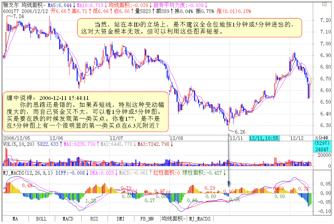 教你炒股票15