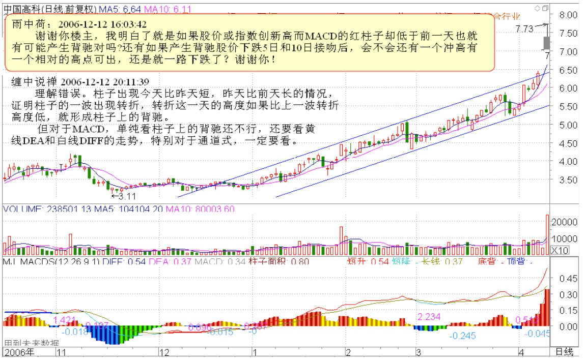 教你炒股票15