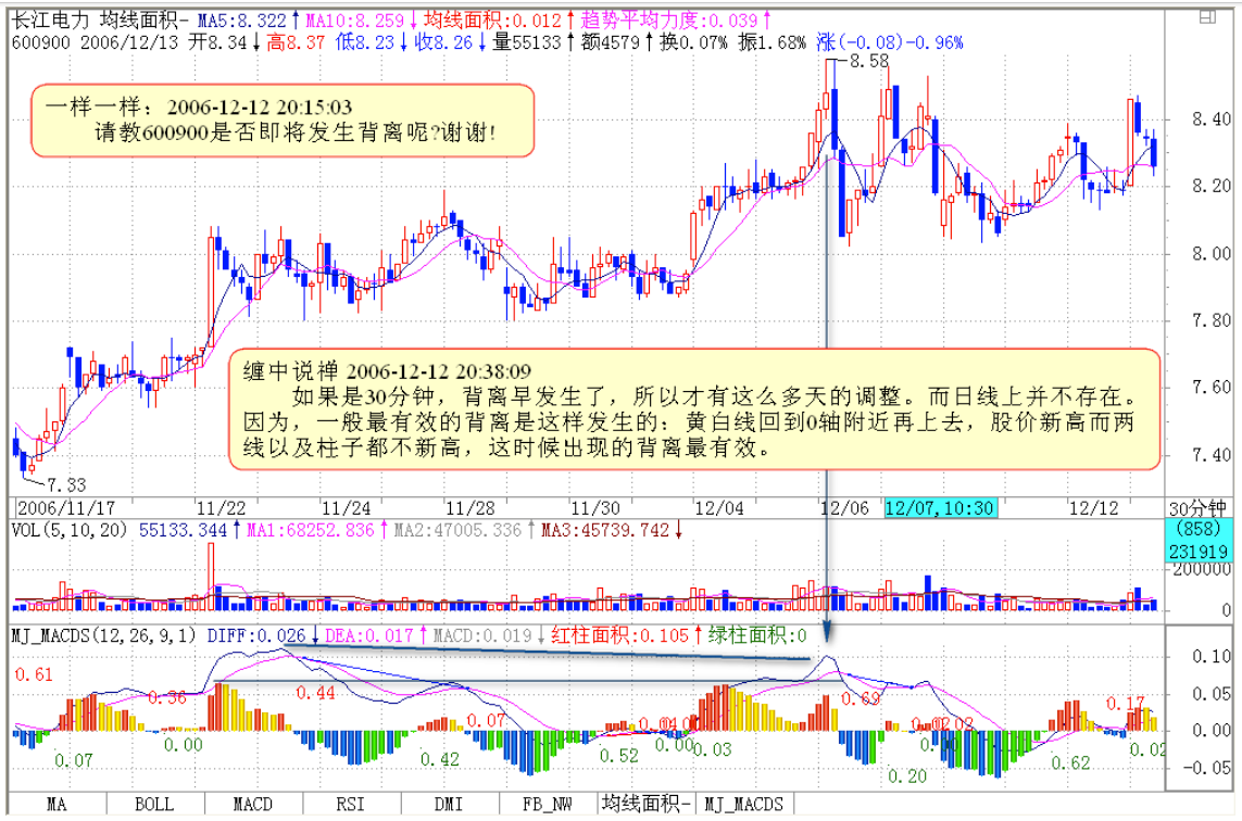 教你炒股票15