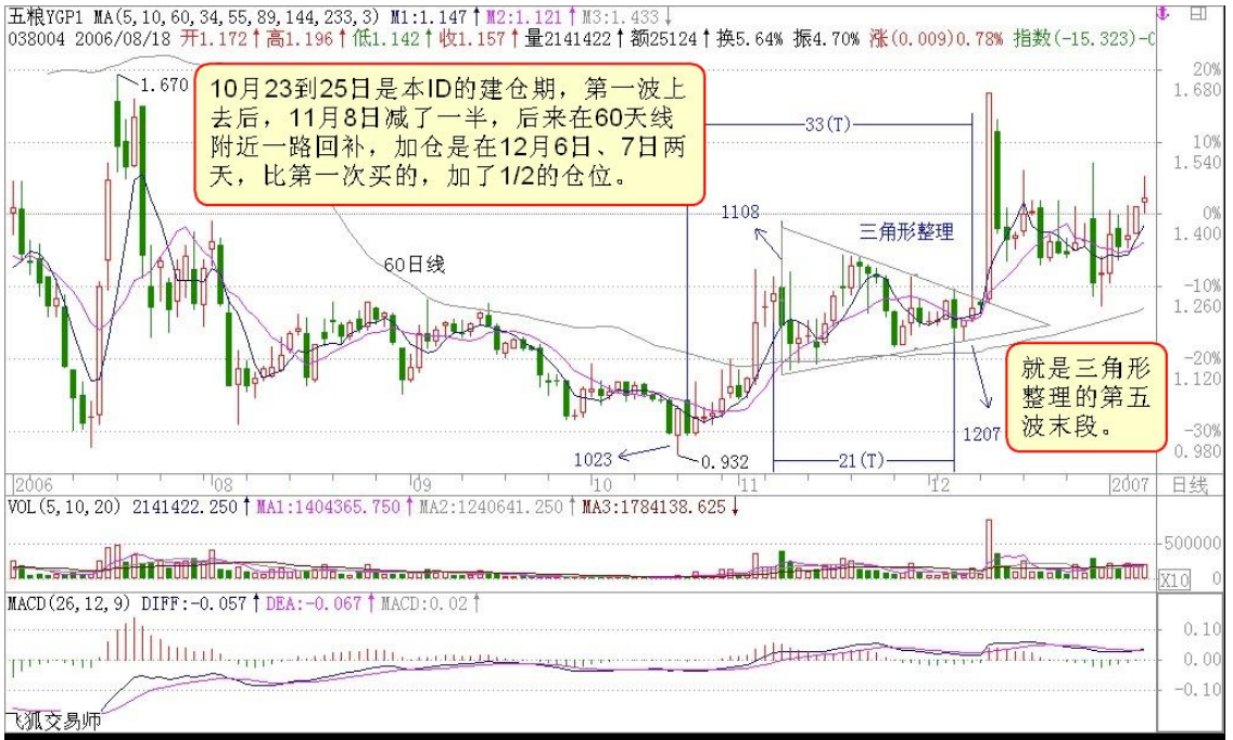 教你炒股票15