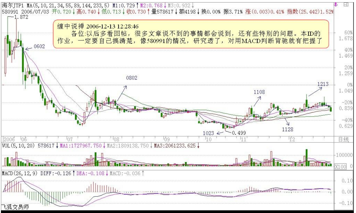 教你炒股票15