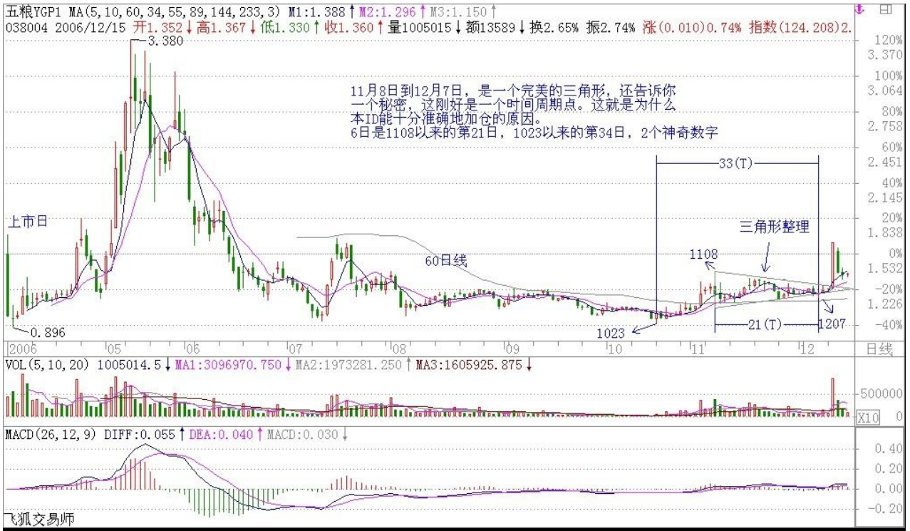 教你炒股票15