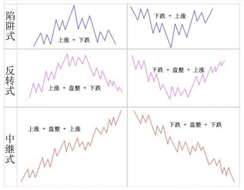 教你炒股票16