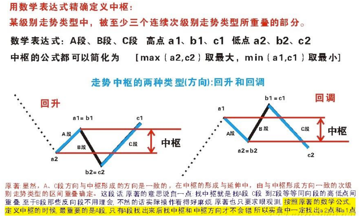 教你炒股票18