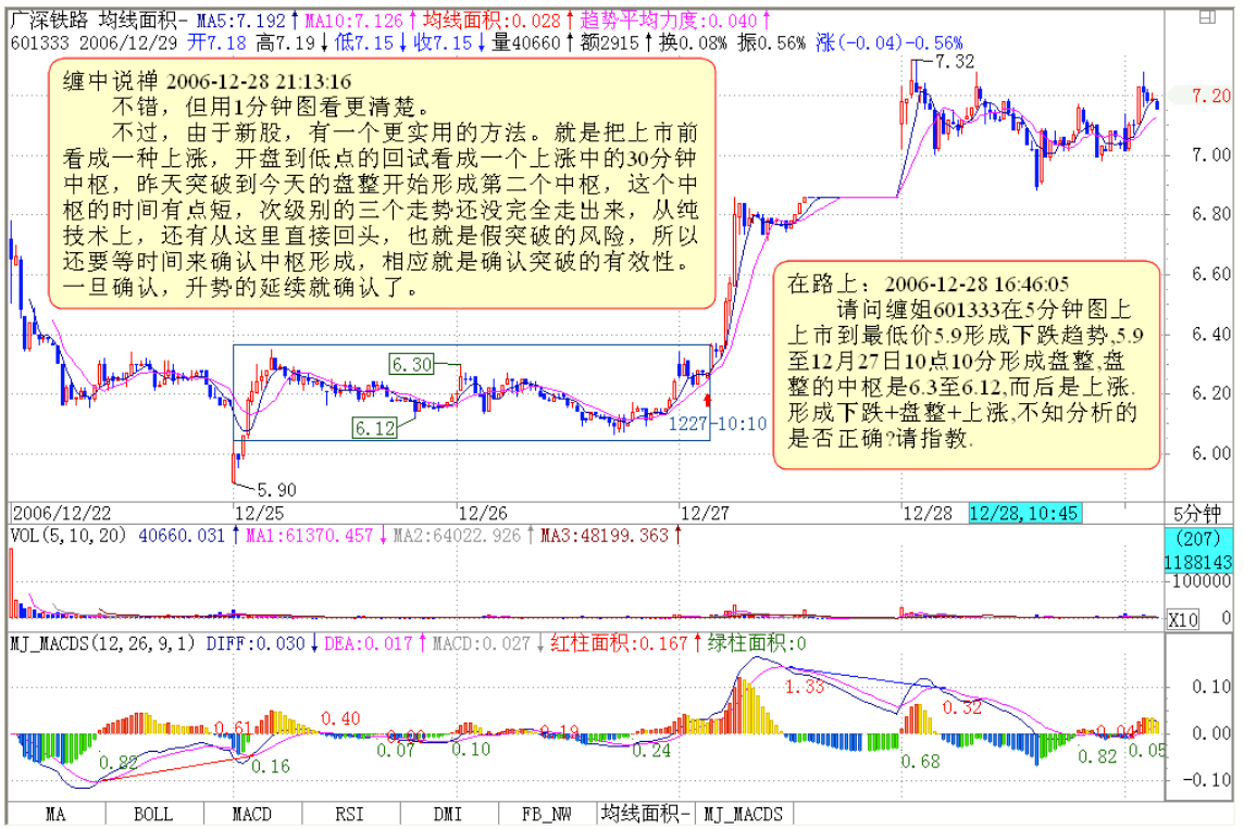 教你炒股票19