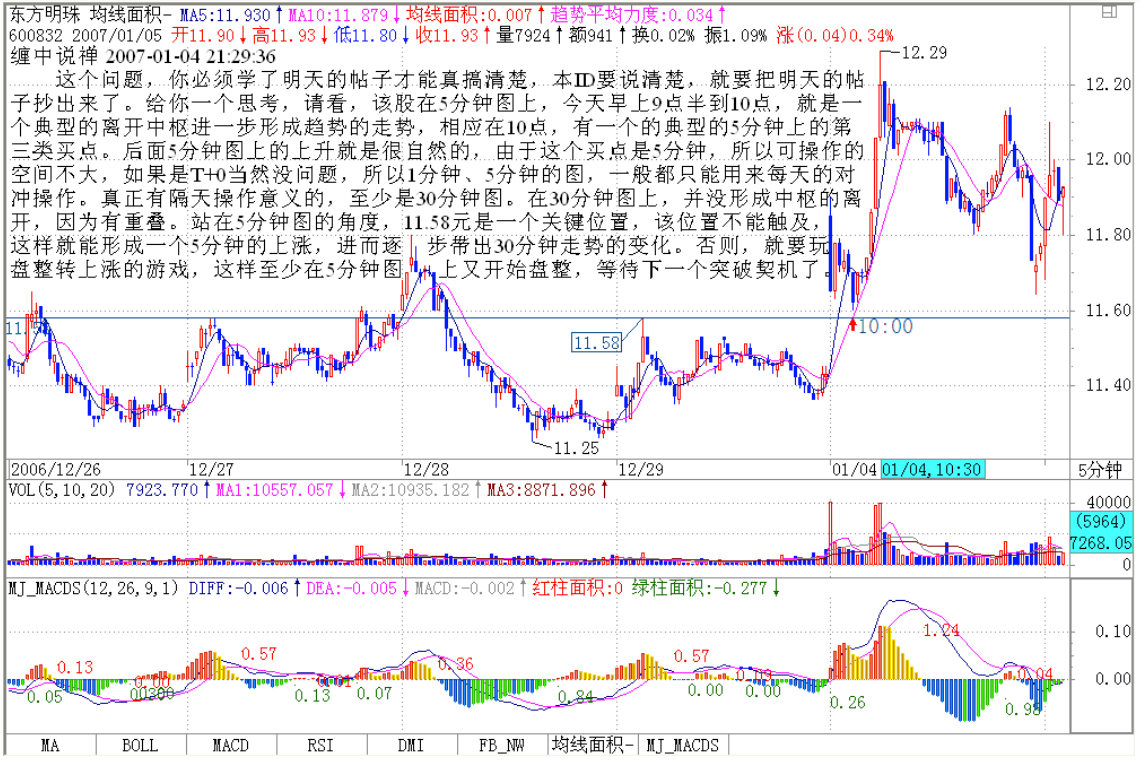 教你炒股票19